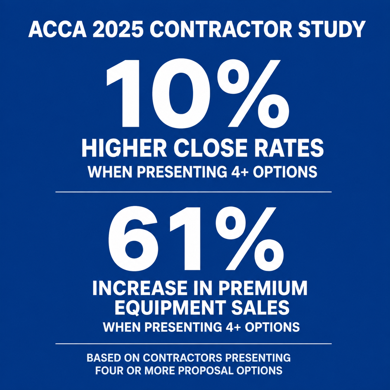 ACCA Survey Results
