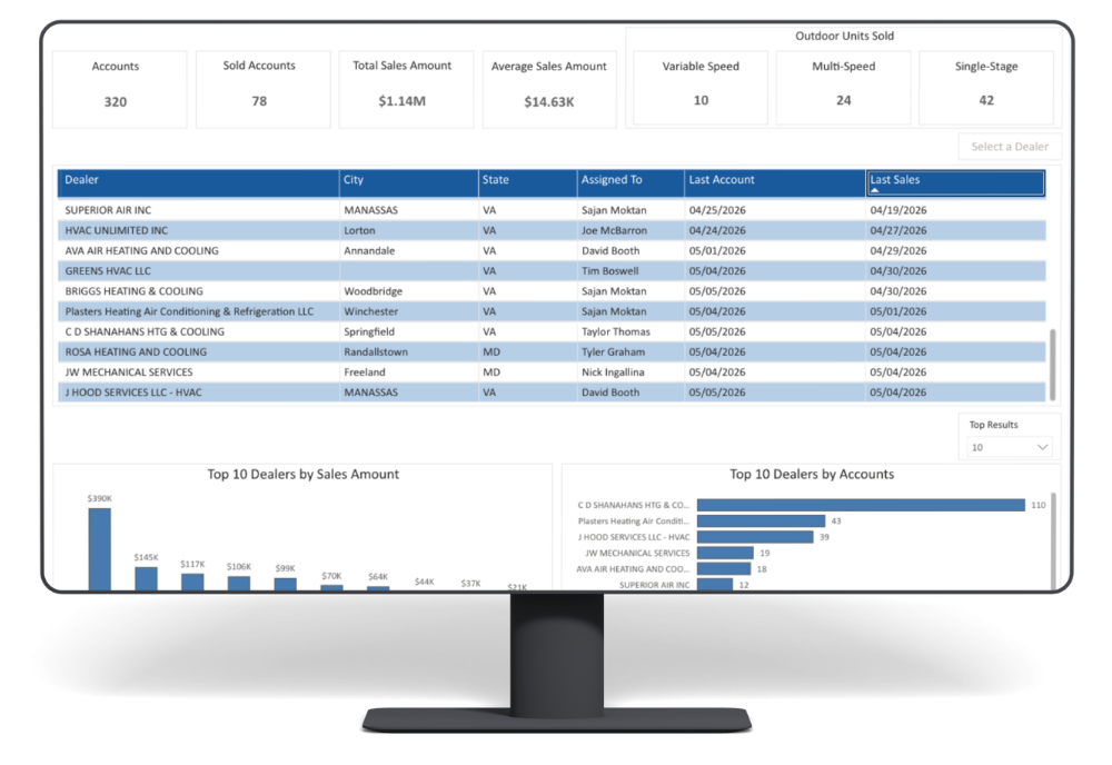 PowerBI on monitor