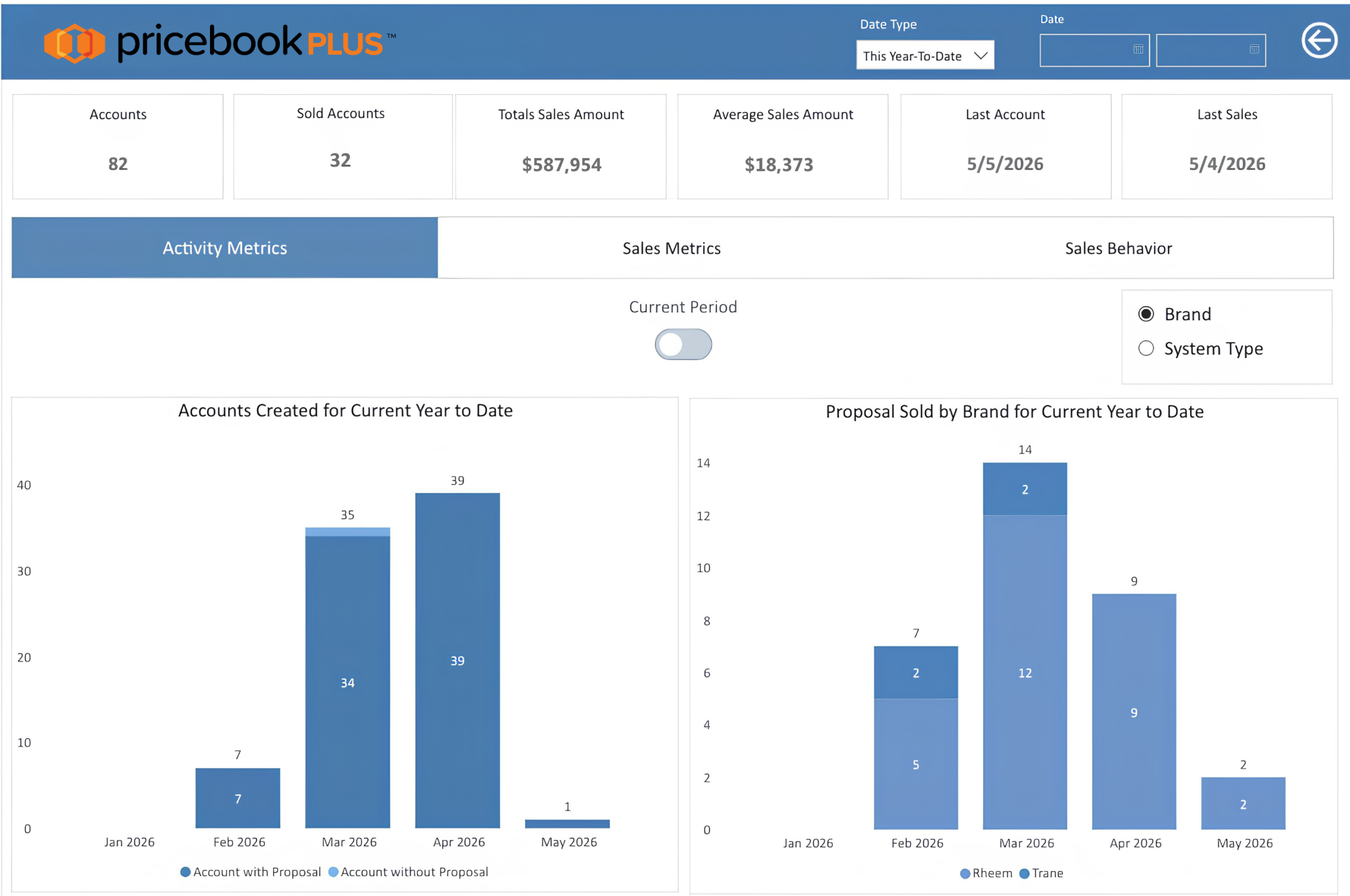 PowerBi Screenshot Generic